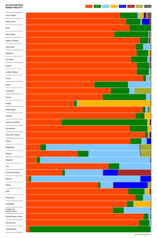 infographic